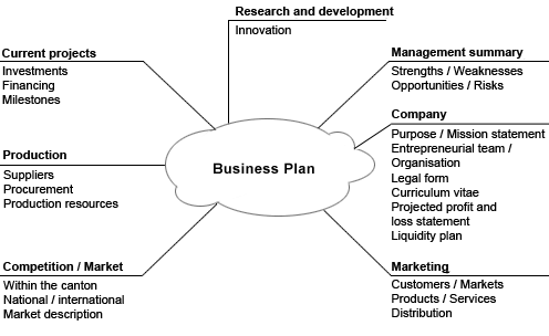 Business_plan
