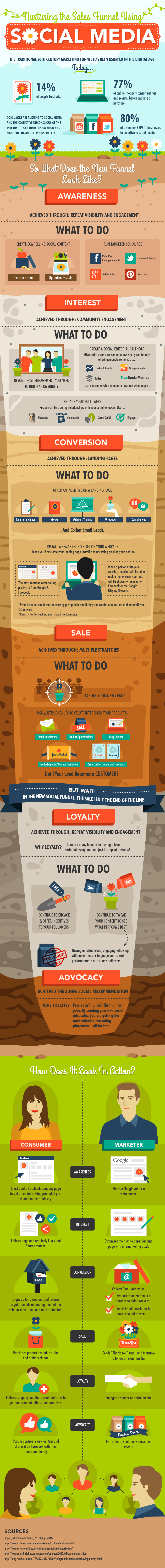 Social Media Infographic