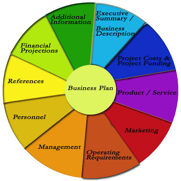 Business Plan