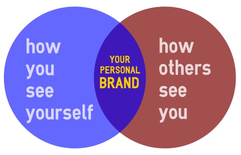 Personal Brand